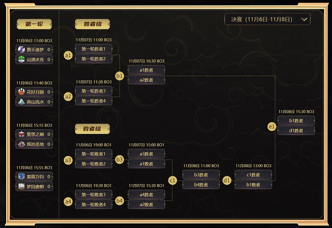 MMO電競(jìng)革新之作《夢(mèng)幻西游》手游武神壇巔峰賽線下季后賽開戰(zhàn)！