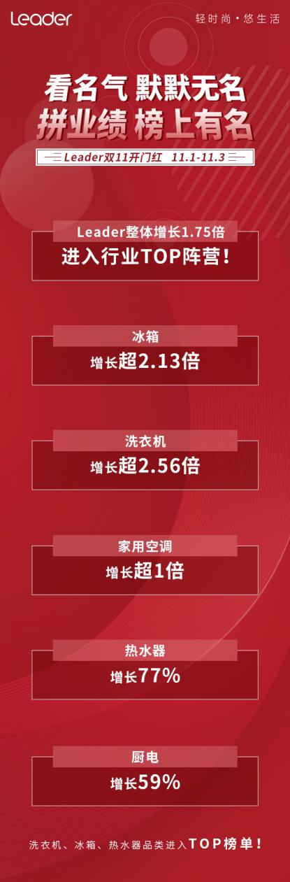 你知道海爾、美的，但這個(gè)準(zhǔn)一線品牌也值得了解！