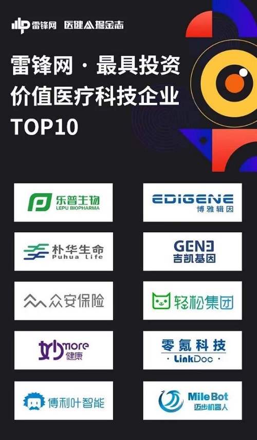 輕松集團入選“最具投資價值的醫(yī)療科技企業(yè)TOP10” 發(fā)力互聯(lián)網(wǎng)醫(yī)療前景光明