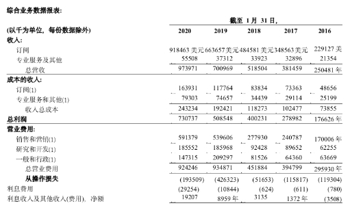 虛構(gòu)的獨(dú)角獸 電子簽約未來(lái)可期？