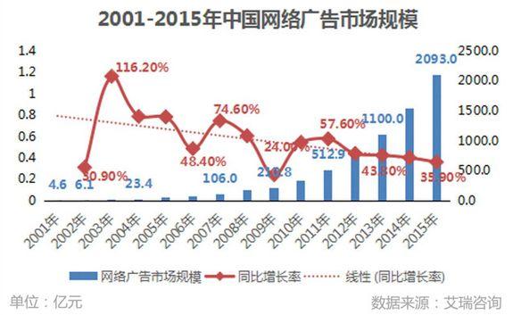 “出價(jià)多按了兩個(gè)0，半小時(shí)花了18萬，客戶要我賠錢......”——一個(gè)教育優(yōu)化師的救贖之道