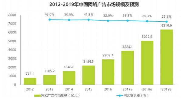 “出價(jià)多按了兩個(gè)0，半小時(shí)花了18萬，客戶要我賠錢......”——一個(gè)教育優(yōu)化師的救贖之道