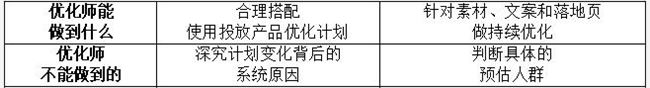 “出價(jià)多按了兩個(gè)0，半小時(shí)花了18萬，客戶要我賠錢......”——一個(gè)教育優(yōu)化師的救贖之道