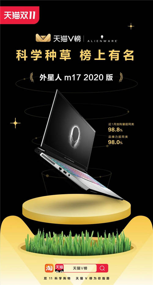 引爆雙11，ALIENWARE外星人m17上天貓榜單啦！