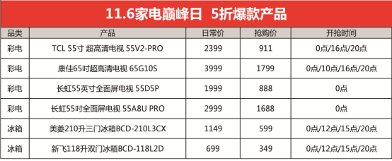 雙十一家電購買指南，蘇寧11.6家電日擊穿低價(jià)