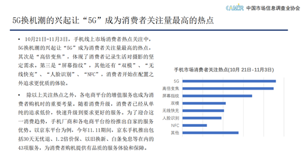 中國市場信息調查業(yè)協(xié)會：11.11線上每賣10部手機6臺來自京東