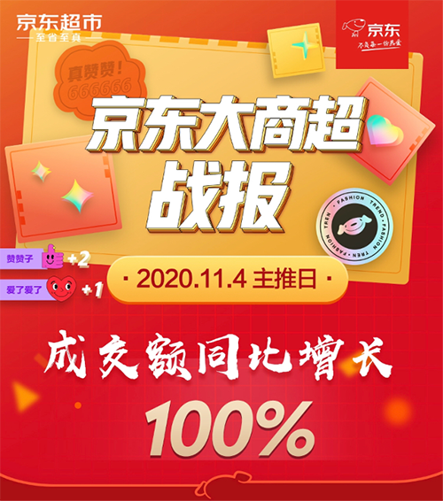 京東大商超牛奶一天爆賣1300萬盒，中國奶商指數(shù)持續(xù)提升！