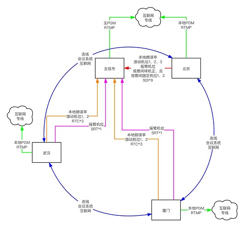 《朗讀者》攜手央視頻打造72小時直播《一平方米》 新媒體技術(shù)保駕護航