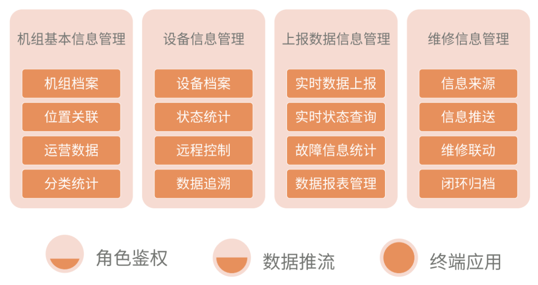 西人馬如何利用端-邊-管-云-用賦能風(fēng)電行業(yè)？