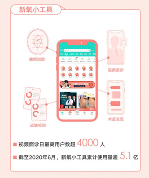用技術(shù)創(chuàng)新服務(wù)模式 新氧APP榮膺ELLE美妝之星榜單“安全醫(yī)美指導(dǎo)獎(jiǎng)”
