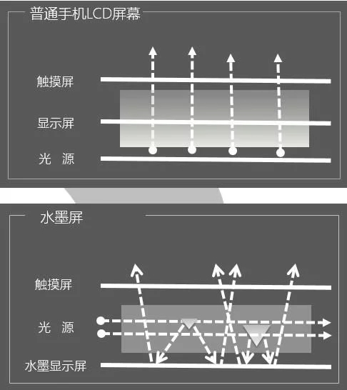 最高立省500元 海信閱讀手機(jī)京東雙十一福利大放送