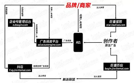 卡思數(shù)據(jù)丨抖音廣告生態(tài)全方位解讀