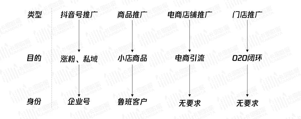 卡思數(shù)據(jù)丨抖音廣告生態(tài)全方位解讀