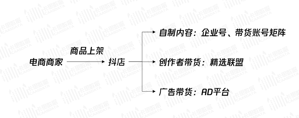 卡思數(shù)據(jù)丨抖音廣告生態(tài)全方位解讀