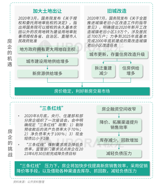 極光：安居客、貝殼找房和鏈家三大平臺占據(jù)最主要市場份額