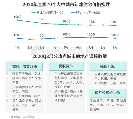 極光：安居客、貝殼找房和鏈家三大平臺占據(jù)最主要市場份額