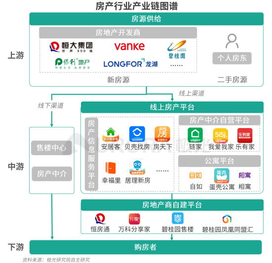 極光：安居客、貝殼找房和鏈家三大平臺占據(jù)最主要市場份額