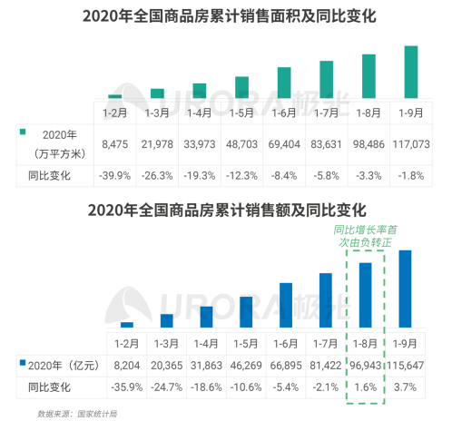 極光：安居客、貝殼找房和鏈家三大平臺占據(jù)最主要市場份額