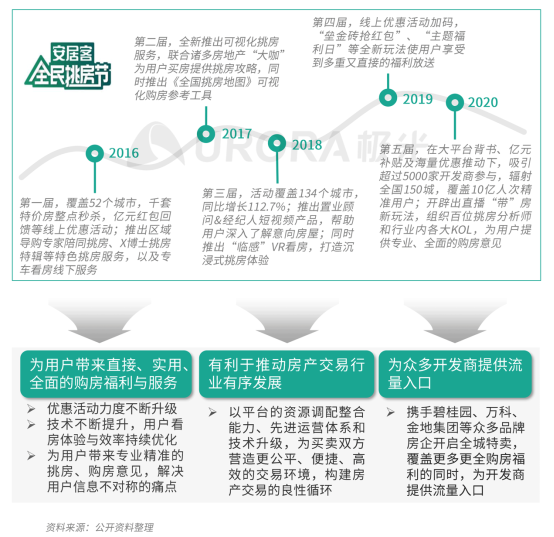 極光：安居客、貝殼找房和鏈家三大平臺占據(jù)最主要市場份額