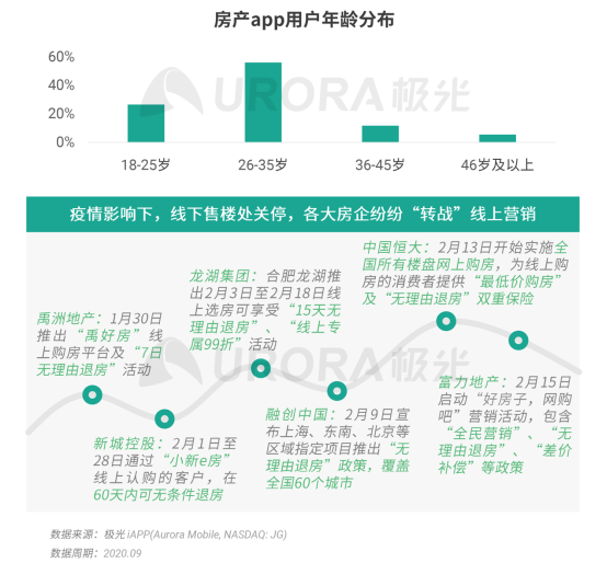 極光：安居客、貝殼找房和鏈家三大平臺占據(jù)最主要市場份額