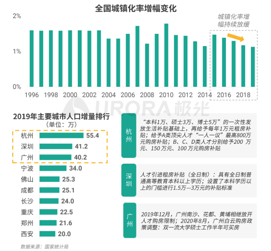 極光：安居客、貝殼找房和鏈家三大平臺占據(jù)最主要市場份額