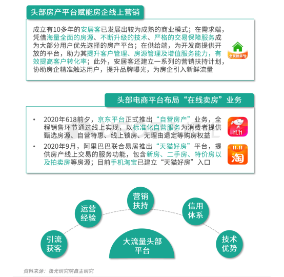 極光：安居客、貝殼找房和鏈家三大平臺占據(jù)最主要市場份額