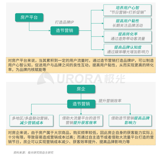 極光：安居客、貝殼找房和鏈家三大平臺占據(jù)最主要市場份額