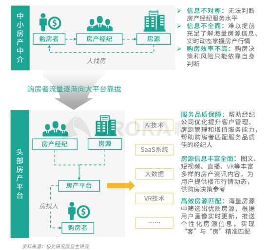 極光：安居客、貝殼找房和鏈家三大平臺占據(jù)最主要市場份額