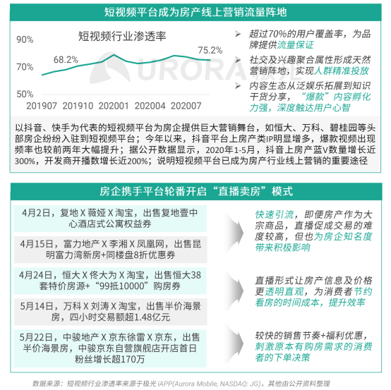 極光：安居客、貝殼找房和鏈家三大平臺占據(jù)最主要市場份額