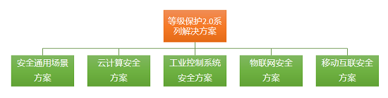 智匯蓉城 推進(jìn)等保 