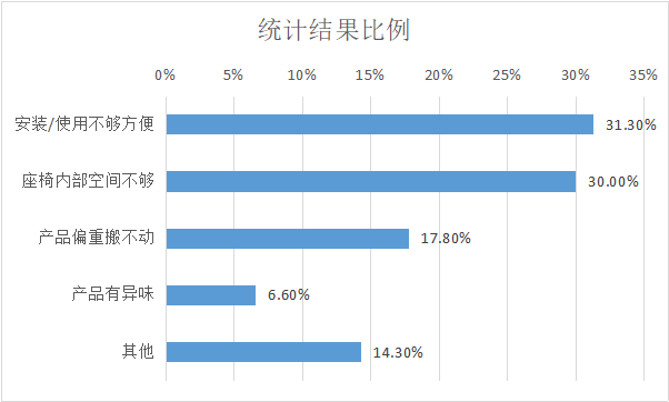 高品質(zhì)的安全座椅怎么選？認(rèn)準(zhǔn)這個(gè)關(guān)鍵點(diǎn)！