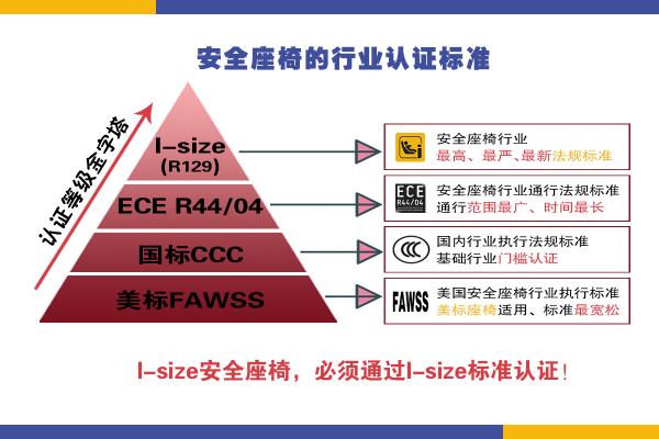 高品質(zhì)的安全座椅怎么選？認(rèn)準(zhǔn)這個(gè)關(guān)鍵點(diǎn)！