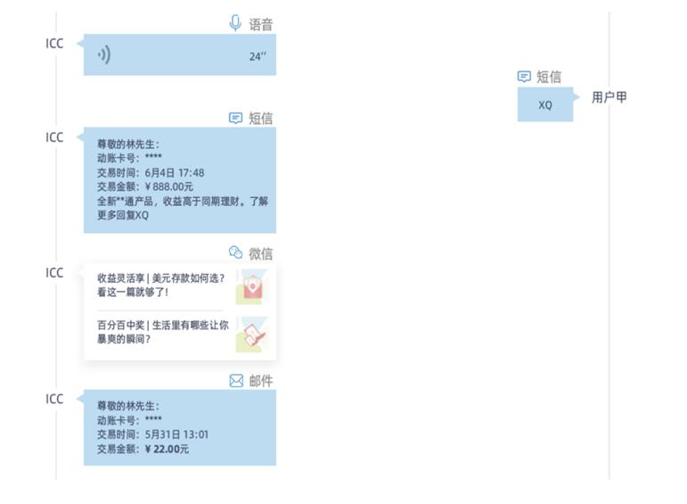 城商行巨頭 北京銀行、上海銀行的零售突破點(diǎn)——線上渠道