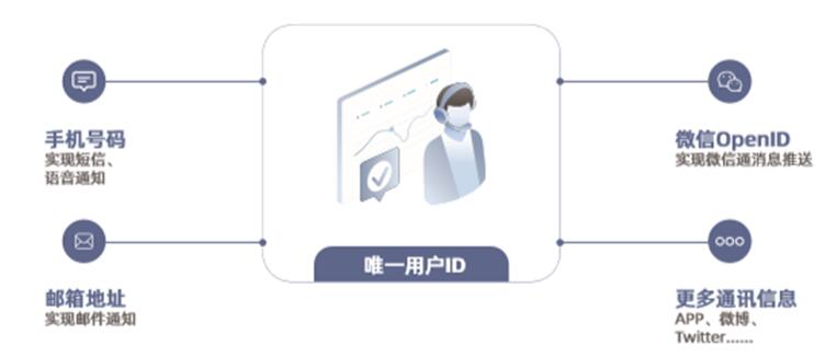 城商行巨頭 北京銀行、上海銀行的零售突破點(diǎn)——線上渠道