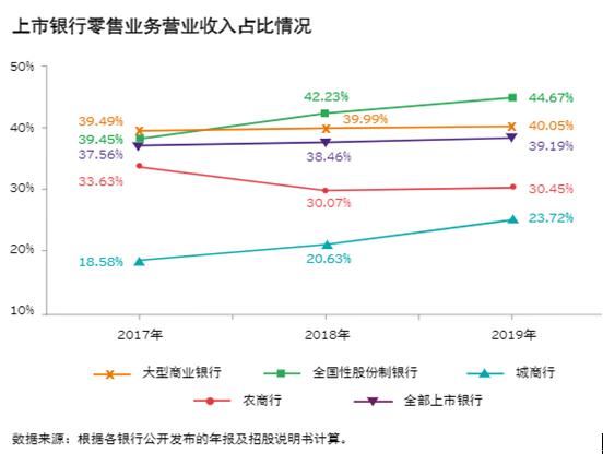 城商行巨頭 北京銀行、上海銀行的零售突破點(diǎn)——線上渠道