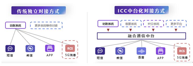 城商行巨頭 北京銀行、上海銀行的零售突破點(diǎn)——線上渠道