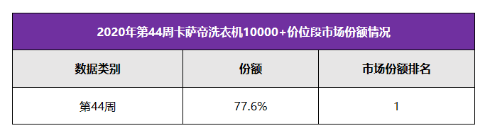 你以為卡薩帝只是賣洗衣機(jī)？錯(cuò)了！是賣生活方式