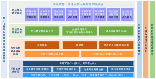 芯生態(tài)共贏新未來，飛騰“湘”約2020世界計算機大會