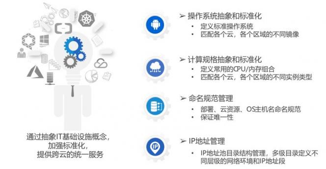 騫云科技SmartCMP云管平臺SaaS版正式發(fā)布，20節(jié)點以下免費試用！