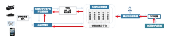 硬核5G融媒體！中國移動5G和背包讓精彩永不斷線！