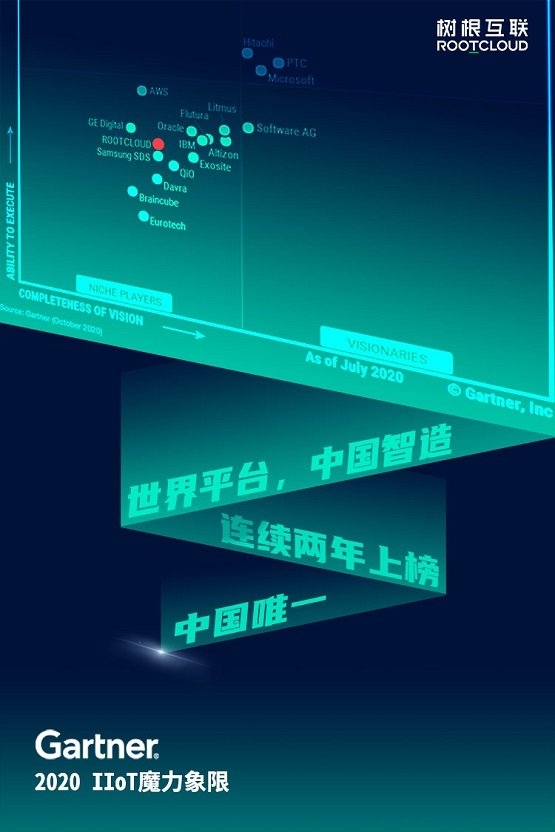 從“之一”到唯一，樹根互聯(lián)再次入選Gartner工業(yè)互聯(lián)網(wǎng)魔力象限