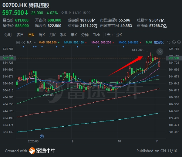 富途證券財(cái)報(bào)前瞻 