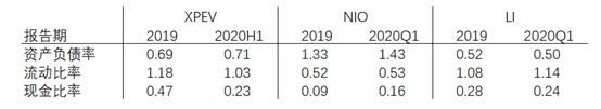 富途證券：銷量大漲266%，小鵬Q3財報能否超預(yù)期？