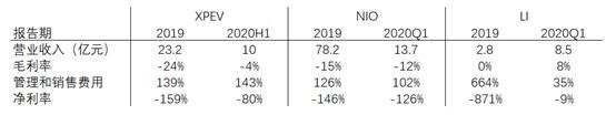 富途證券：銷量大漲266%，小鵬Q3財報能否超預(yù)期？