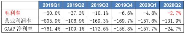 富途證券：銷量大漲266%，小鵬Q3財報能否超預(yù)期？