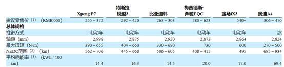 富途證券：銷量大漲266%，小鵬Q3財報能否超預(yù)期？