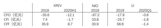 富途證券：銷量大漲266%，小鵬Q3財報能否超預(yù)期？