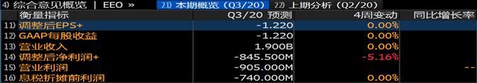 富途證券：銷量大漲266%，小鵬Q3財報能否超預(yù)期？