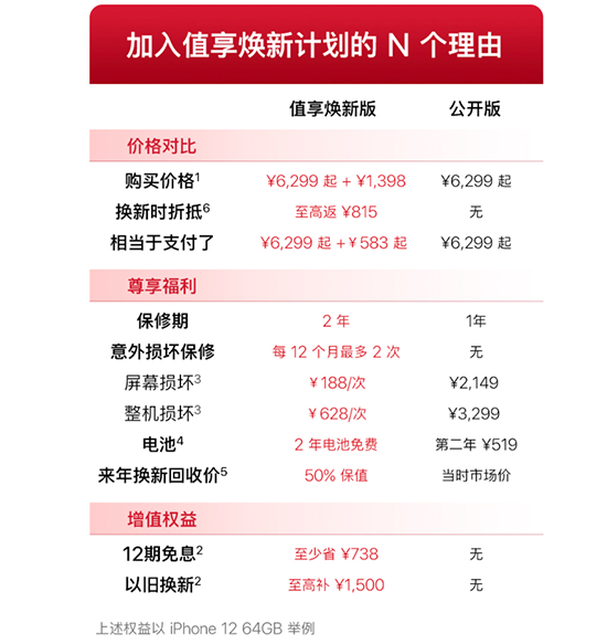 京東11.11推出Apple值享煥新計劃 切實(shí)解決消費(fèi)者痛點(diǎn)