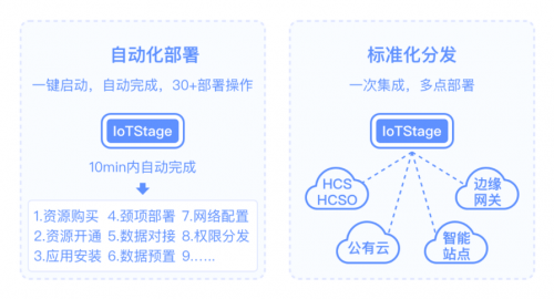 何如實(shí)現(xiàn)物聯(lián)網(wǎng)應(yīng)用自動部署，華為云IoT Stage告訴你